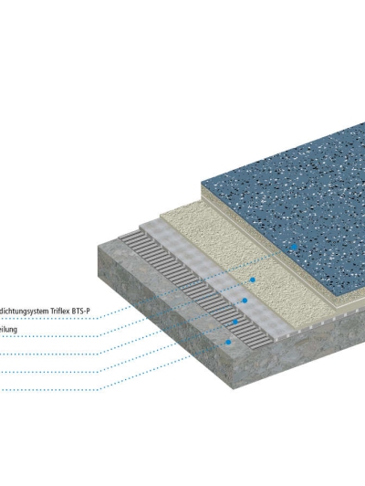 prodrain_systemaufbau