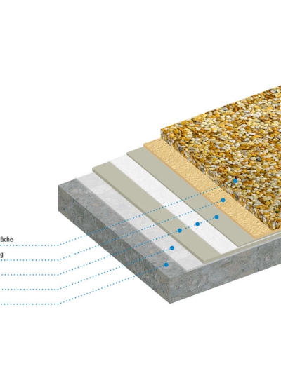 stonedesign_systemaufbau