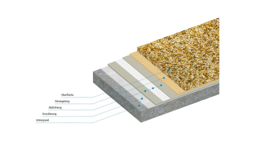 stonedesign_systemaufbau