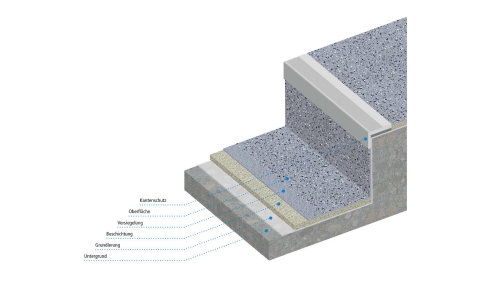 tss_systemaufbau